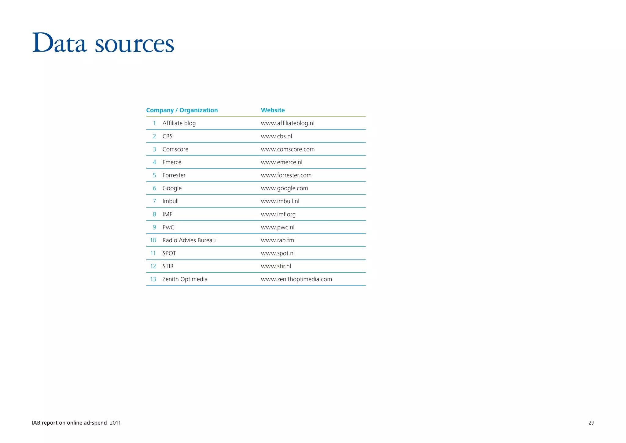 Data sources
                                      Company / Organization      Website

                                        1   Affiliate blog        www.affiliateblog.nl

                                        2   CBS                   www.cbs.nl

                                        3   Comscore              www.comscore.com

                                        4   Emerce                www.emerce.nl

                                        5   Forrester             www.forrester.com

                                        6   Google                www.google.com

                                        7   Imbull                www.imbull.nl

                                        8   IMF                   www.imf.org

                                        9   PwC                   www.pwc.nl

                                       10   Radio Advies Bureau   www.rab.fm

                                       11   SPOT                  www.spot.nl

                                       12   STIR                  www.stir.nl

                                       13   Zenith Optimedia      www.zenithoptimedia.com




IAB report on online ad-spend 2011	                                                         29
 