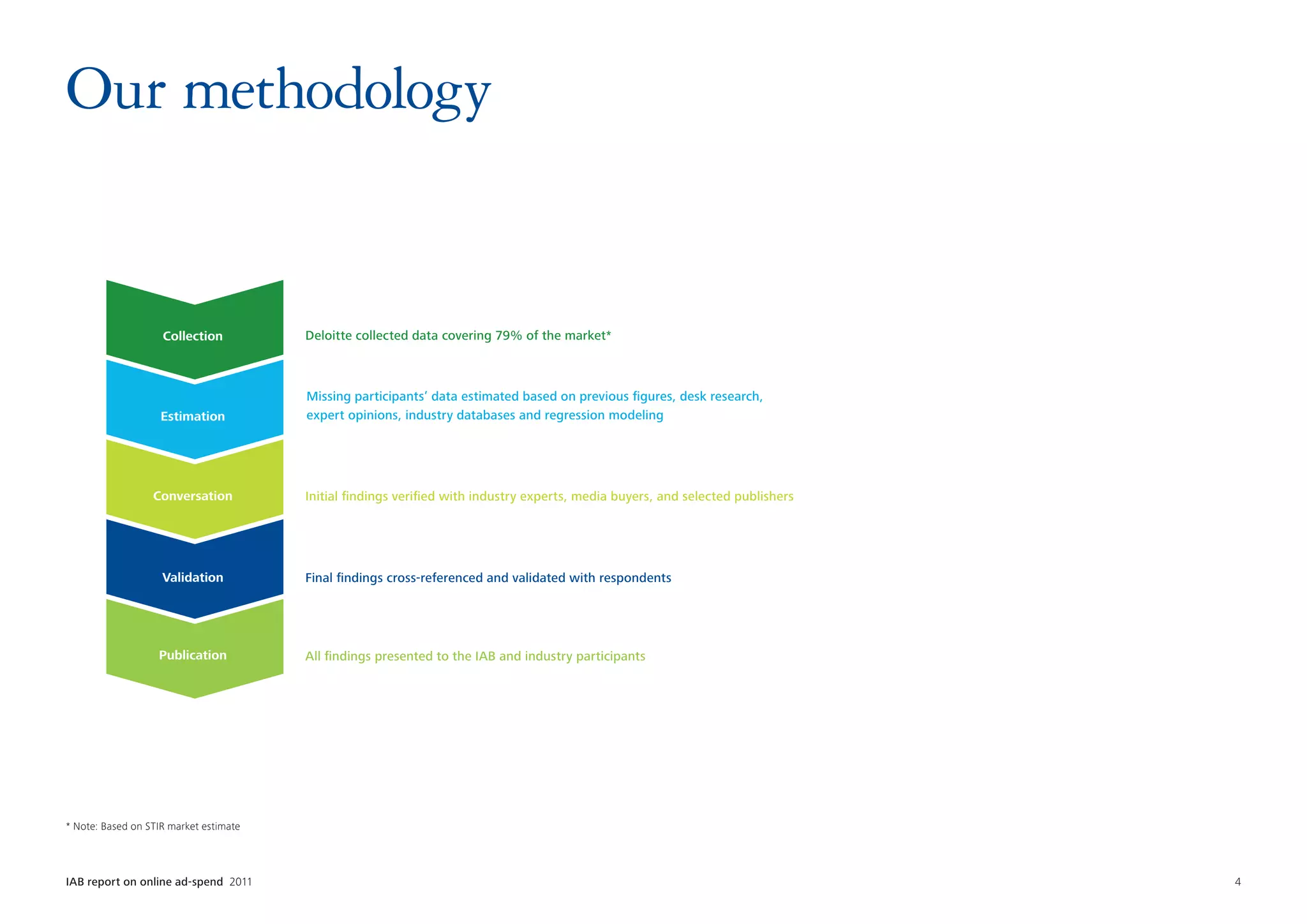 Our methodology


                    Collection          Deloitte collected data covering 79% of the market*



                                        Missing participants’ data estimated based on previous figures, desk research,
                    Estimation          expert opinions, industry databases and regression modeling




                  Conversation          Initial findings verified with industry experts, media buyers, and selected publishers




                    Validation          Final findings cross-referenced and validated with respondents




                   Publication          All findings presented to the IAB and industry participants




* Note: Based on STIR market estimate




IAB report on online ad-spend 2011	                                                                                              4
 