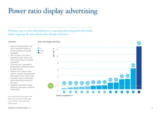 Power ratio display advertising

Publishers vary in reach and performance in capturing advertising spend with market
leaders capturing the most relative value through niche focus.

Comments                                       Power ratio display advertising
                                                                                                                                                                         12.4
•	 Share of Advertising spend is the
   ratio of respondent revenue to                 Low
                                                                                12
   the sum of revenue of included                 Average

   respondents                                    High              SoA / SoV
•	 Share of Visitors is the ratio of
                                                                                10
   respondent unique visitors to the
   sum of unique visitors of included
   respondents
                                                                                 8
•	 The power ratio is calculated by
                                                                                                                                                                   6.0
   dividing Share of Advertising spend
   by Share of Visitors
                                                                                 6
•	 Publishers with a specific target
   audience received a high advertising
   share relative to their visitors’ share                                                                                                             2.9   3.0
                                                                                 4
•	 4 publishers have an extraordinary
   share of advertising compared to                                                                                                        1.8   1.9
   their reach                                                                                                           1.0   1.1   1.2
                                                                                 2
                                                                                         0.3     0.5   0.6   0.7   0.8
•	 6 publishers have below average
                                                              1.0
   advertising performance compared
   to their reach
                                                                                 0
                                                                                          1       2     1     1     1     1    2      2     1     1     1     1     1     1

                                                                                Number of publishers
Note: Unique visitors are according to STIR
definitions of visitors over 13 years of age
Source: STIR 2011, Survey respondents,
Deloitte analysis


IAB report on online ad-spend 2011	                                                                                                                                             15
 