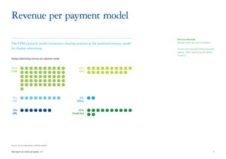 Revenue per payment model
                                                                                    Roel van Rijsewijk
The CPM payment model maintains a leading position as the preferred revenue model   Deloitte Online Business Innovation

for display advertising.                                                            “As we move towards more automated
                                                                                    trading, CPM is becoming the default
                                                                                    currency.”
Display advertising revenue per payment model



51%                                                 19%
CPM                                                  CPS




 9%                                                  2%
 CPC                                               Other


 7%                                                  12%
 CPL                                            Fixed Fee




Source: Survey respondents, Deloitte analysis


IAB report on online ad-spend 2011	                                                                                       17
 
