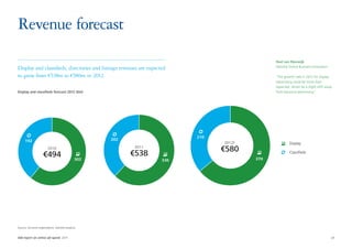 Revenue forecast
                                                                                               Roel van Rijsewijk
Display and classifieds, directories and listings revenues are expected                        Deloitte Online Business Innovation

to grow from €538m to €580m in 2012.                                                           “The growth rate in 2012 for display
                                                                                               advertising could be more than
                                                                                               expected, driven by a slight shift away
Display and classifieds forecast 2012 (€m)                                                     from keyword advertising.”




                                                                           210
     192                                            202
                                                                                 2012F                  Display
                        2010                               2011
                                                                                 €580
                    €494                                  €538                                          Classiﬁeds
                                              302                    336                 370




Source: Survents respondents, Deloitte analysis


IAB report on online ad-spend 2011	                                                                                                  24
 