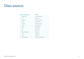 Data sources
                                      Company / Organization      Website

                                        1   Affiliate blog        www.affiliateblog.nl

                                        2   CBS                   www.cbs.nl

                                        3   Comscore              www.comscore.com

                                        4   Emerce                www.emerce.nl

                                        5   Forrester             www.forrester.com

                                        6   Google                www.google.com

                                        7   Imbull                www.imbull.nl

                                        8   IMF                   www.imf.org

                                        9   PwC                   www.pwc.nl

                                       10   Radio Advies Bureau   www.rab.fm

                                       11   SPOT                  www.spot.nl

                                       12   STIR                  www.stir.nl

                                       13   Zenith Optimedia      www.zenithoptimedia.com




IAB report on online ad-spend 2011	                                                         29
 