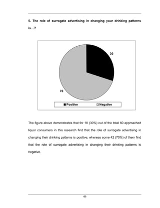 5. The role of surrogate advertising in changing your drinking patterns

is…?




                                                         30




                      70



                           Positive               Negative




The figure above demonstrates that for 18 (30%) out of the total 60 approached

liquor consumers in this research find that the role of surrogate advertising in

changing their drinking patterns is positive; whereas some 42 (70%) of them find

that the role of surrogate advertising in changing their drinking patterns is

negative.




                                      46
 