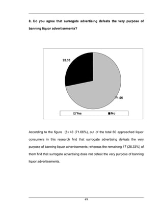 8. Do you agree that surrogate advertising defeats the very purpose of

banning liquor advertisements?




                         28.33




                                                              71.66




                                 Yes                     No




According to the figure (8) 43 (71.66%), out of the total 60 approached liquor

consumers in this research find that surrogate advertising defeats the very

purpose of banning liquor advertisements; whereas the remaining 17 (28.33%) of

them find that surrogate advertising does not defeat the very purpose of banning

liquor advertisements.




                                       49
 