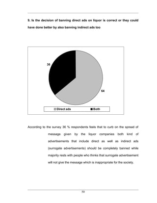 9. Is the decision of banning direct ads on liquor is correct or they could

have done better by also banning indirect ads too




             36




                                                      64




                   Direct ads                  Both




According to the survey 36 % respondents feels that to curb on the spread of

             message    given    by   the   liquor   companies   both   kind     of

             advertisements that include direct as well as indirect ads

             (surrogate advertisements) should be completely banned while

             majority rests with people who thinks that surrogate advertisement

             will not give the message which is inappropriate for the society.




                                      50
 