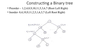 Binary tree traversals and Level Order Traversal.pptx