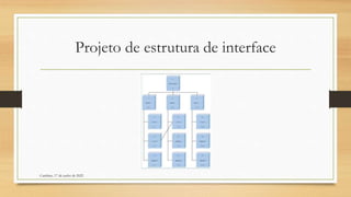 Projeto de estrutura de interface
Cambine, 17 de junho de 2022
 