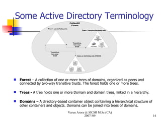 Some Active Directory Terminology Forest  – A collection of one or more trees of domains, organized as peers and connected by two-way transitive trusts. The forest holds one or more trees. Trees -  A tree holds one or more Domain and domain trees, linked in a hierarchy. Domains  – A directory-based container object containing a hierarchical structure of other containers and objects. Domains can be joined into trees of domains . Varun Arora @ SICSR M.Sc.(CA) 2007-'09 