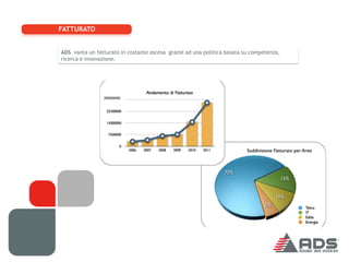 FATTURATO


ADS vanta un fatturato in costante ascesa grazie ad una politica basata su competenza,
ricerca e innovazione.
 
