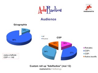 Audience
             Gé ographie




                                                 CSP




indice d'affinité :
CSP+ = 148



                           Custom roll up "AdsRadios" (mai 12)
 