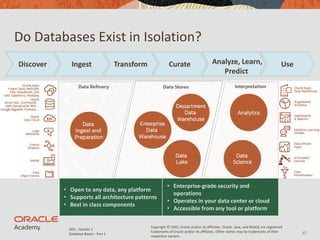Introduction to Database Systems Lec # 1 | PDF