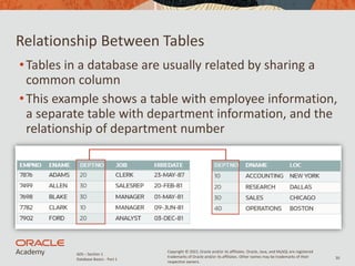 Introduction to Database Systems Lec # 1 | PDF