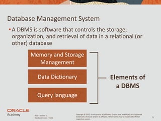 Introduction to Database Systems Lec # 1 | PDF