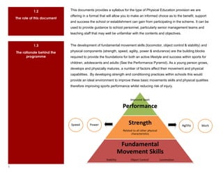 1.2                       This documents provides a syllabus for the type of Physical Education provision we are
                                                offering in a format that will allow you to make an informed choice as to the benefit, support
        The role of this document
                                                and success the school or establishment can gain from participating in the scheme. It can be
                                                used to provide guidance to school personnel, particularly senior management teams and
                                                teaching staff that may well be unfamiliar with the contents and objectives.


                      1.3                       The development of fundamental movement skills (locomotor, object control & stability) and

        The rationale behind the                physical components (strength, speed, agility, power & endurance) are the building blocks
              programme                         required to provide the foundations for both an active lifestyle and success within sports for
                                                children, adolescents and adults (See the Performance Pyramid). As a young person grows,
                                                develops and physically matures, a number of factors affect their movement and physical
                                                capabilities. By developing strength and conditioning practices within schools this would
                                                provide an ideal environment to improve these basic movements skills and physical qualities
                                                therefore improving sports performance whilst reducing risk of injury.




    Suspendisse elementum rhoncus velit.
         Nulla turpis metus, faucibus nec,
             dignissim at, cursus in, tortor.




5
 