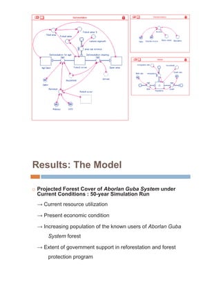 Results: The Model

…   Projected Forest Cover of Aborlan Guba System under
    Current Conditions : 50-year Simulation Run
      Current resource utilization

      Present economic condition

      Increasing population of the known users of Aborlan Guba
        System forest

      Extent of government support in reforestation and forest
        protection program
 