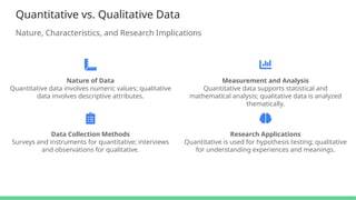 Quantitative vs. Qualitative Data
Nature, Characteristics, and Research Implications
Nature of Data
Quantitative data involves numeric values; qualitative
data involves descriptive attributes.
Measurement and Analysis
Quantitative data supports statistical and
mathematical analysis; qualitative data is analyzed
thematically.
Data Collection Methods
Surveys and instruments for quantitative; interviews
and observations for qualitative.
Research Applications
Quantitative is used for hypothesis testing; qualitative
for understanding experiences and meanings.
 
