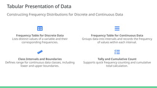 Tabular Presentation of Data
Constructing Frequency Distributions for Discrete and Continuous Data
Frequency Table for Discrete Data
Lists distinct values of a variable and their
corresponding frequencies.
Frequency Table for Continuous Data
Groups data into intervals and records the frequency
of values within each interval.
Class Intervals and Boundaries
Defines range for continuous data classes, including
lower and upper boundaries.
Tally and Cumulative Count
Supports quick frequency counting and cumulative
total calculation.
 