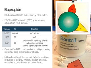 precio de elontril 150 mg
