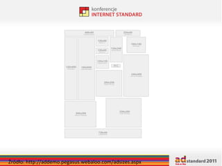 Źródło: http://addemo.pegasus.webaloo.com/adsizes.aspx 