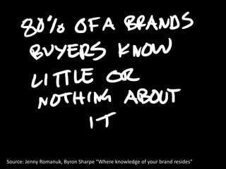 Source: Jenny Romanuk, Byron Sharpe “Where knowledge of your brand resides”
 