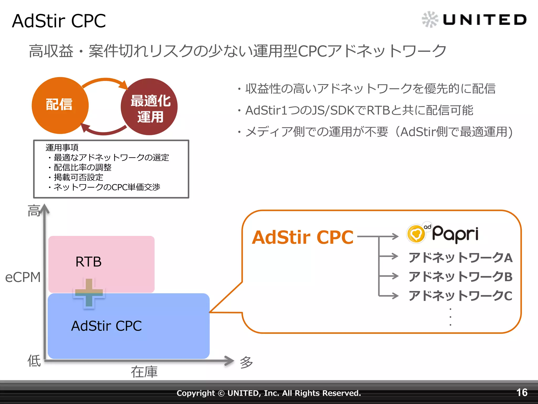 AdStir CPC
高収益・案件切れリスクの少ない運用型CPCアドネットワーク
最適化
運用

配信

・収益性の高いアドネットワークを優先的に配信
・AdStir1つのJS/SDKでRTBと共に配信可能
・メディア側での運用が不要（AdStir側で最適運用)

運用事項
・最適なアドネットワークの選定
・配信比率の調整
・掲載可否設定
・ネットワークのCPC単価交渉

高

AdStir CPC
eCPM

アドネットワークA

RTB

アドネットワークB

アドネットワークC
・
・
・

AdStir CPC
低

在庫

多
Copyright © UNITED, Inc. All Rights Reserved.

16

 