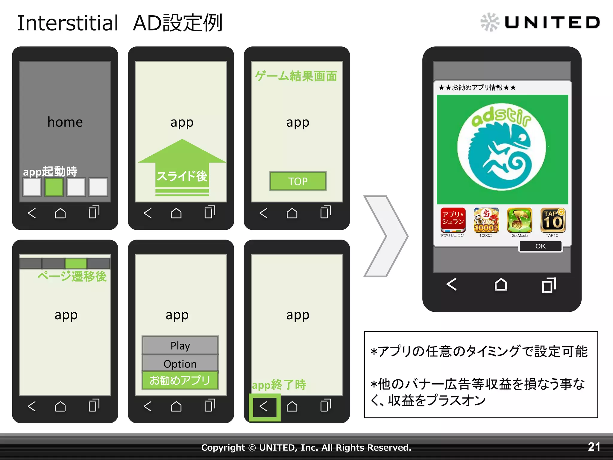 Interstitial AD設定例
ゲーム結果画面
★★お勧めアプリ情報★★

home
app起動時

app

app

スライド後

TOP

アプリシュラン

1000万

GetMusic

TAP10

ＯＫ

ページ遷移後

app

app

app

Play

*アプリの任意のタイミングで設定可能

Option
お勧めアプリ

app終了時

*他のバナー広告等収益を損なう事な
く、収益をプラスオン

Copyright © UNITED, Inc. All Rights Reserved.

21

 