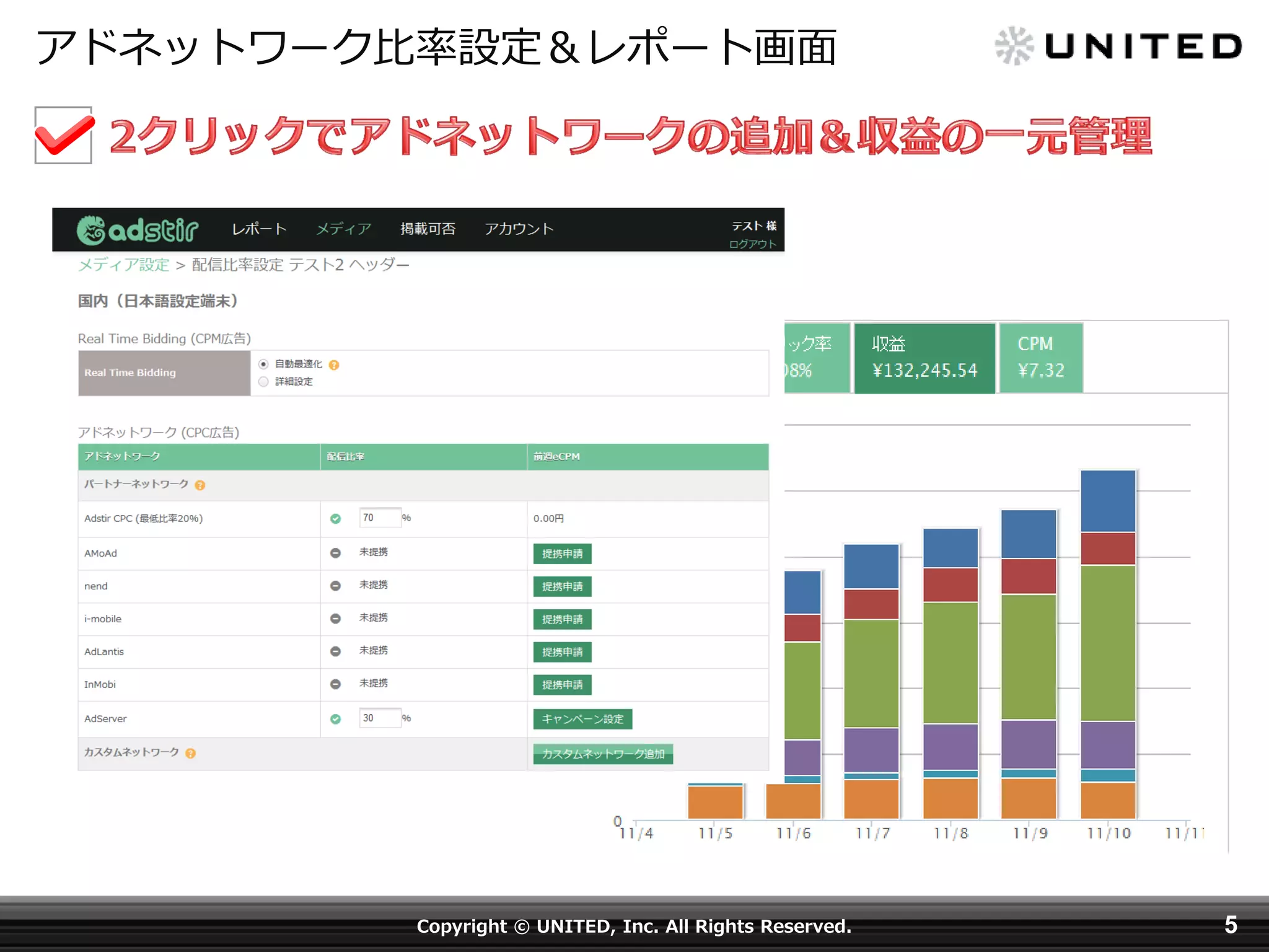 アドネットワーク比率設定＆レポート画面

Copyright © UNITED, Inc. All Rights Reserved.

5

 