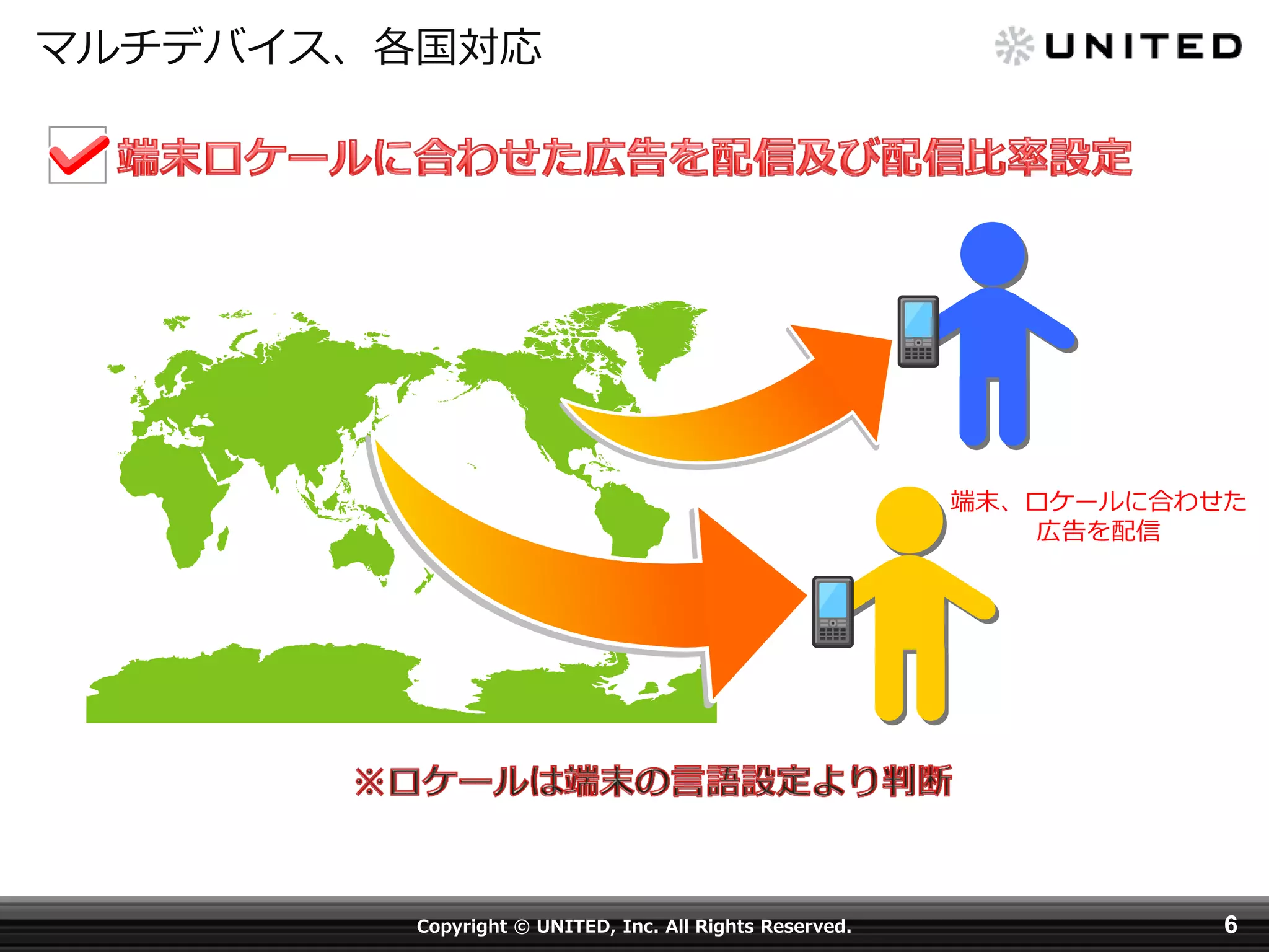 マルチデバイス、各国対応

端末、ロケールに合わせた
広告を配信

Copyright © UNITED, Inc. All Rights Reserved.

6

 