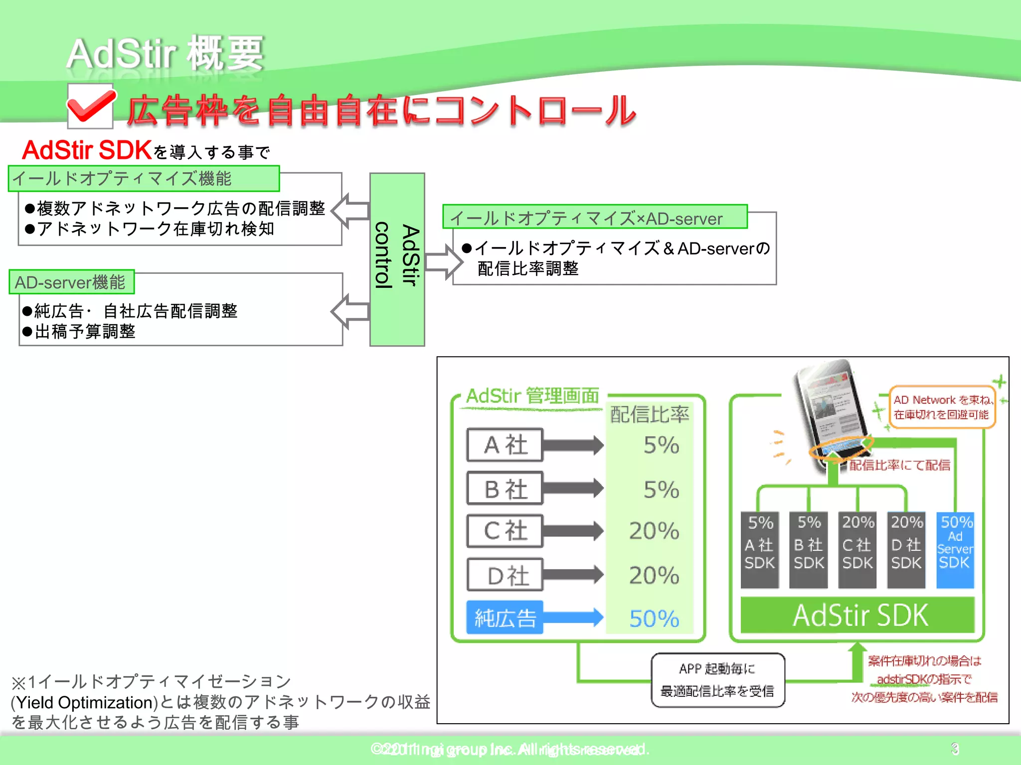 AdStir SDKを導入する事で
イールドオプティマイズ機能
 複数アドネットワーク広告の配信調整
                                         イールドオプティマイズ×AD-server
 アドネットワーク在庫切れ検知




                              control
                              AdStir
                                           イールドオプティマイズ＆AD-serverの
                                            配信比率調整
AD-server機能
純広告・自社広告配信調整
出稿予算調整




※1イールドオプティマイゼーション
(Yield Optimization)とは複数のアドネットワークの収益
を最大化させるよう広告を配信する事
                              ©2011 ngi group Inc. All rights reserved.
                               ©2011 ngi group Inc. All rights reserved.   3
                                                                           3
 