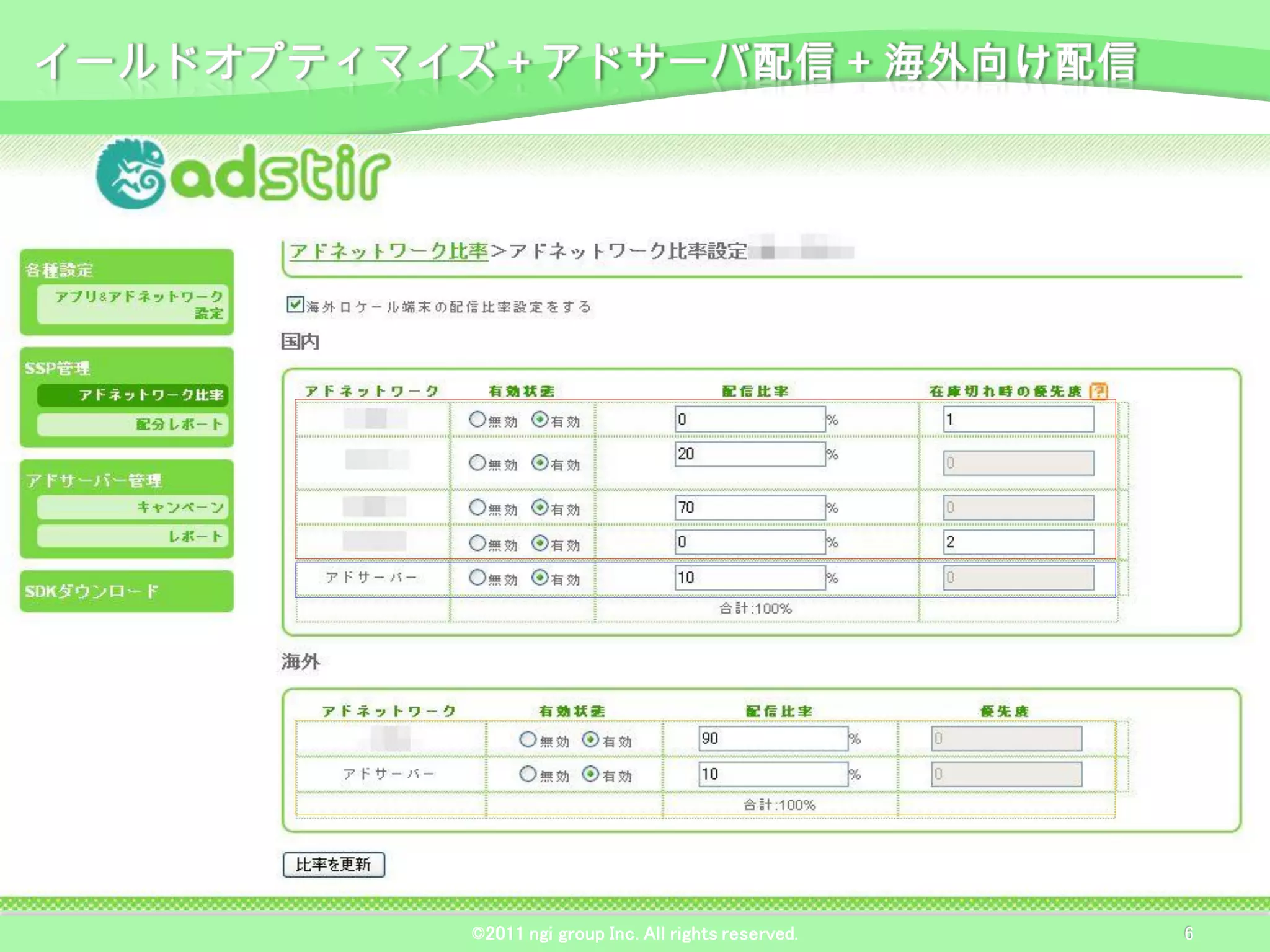 ©2011 ngi group Inc. All rights reserved.   6
 