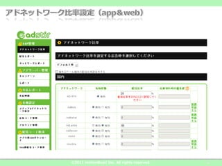 ©2011  motionBeat!  Inc.  All  rights  reserved.   6
 