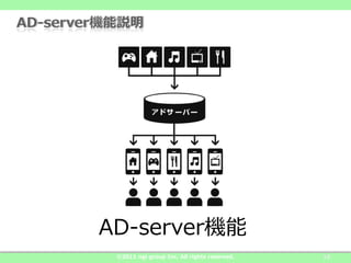 AD-serverC
 ?2011 ngi group Inc. All rights reserved.   10
 