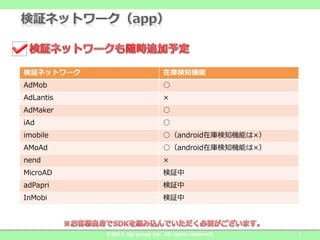 ^ͥåȥ`                        ڎ֪C
AdMob                           
AdLantis                        
AdMaker                         
iAd                             
imobile                         androidڎ֪Cܤϡ
AMoAd                           androidڎ֪Cܤϡ
nend                            
MicroAD                         ^
adPapri                         ^
InMobi                          ^




           ?2011 ngi group Inc. All rights reserved.   7
 