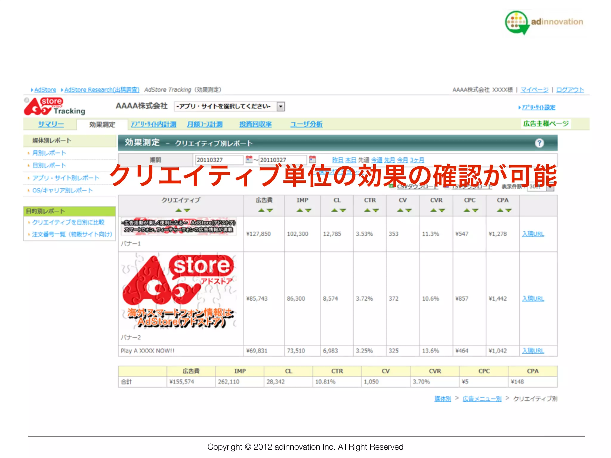 クリエイティブ単位の効果の確認が可能




   Copyright © 2012 adinnovation Inc. All Right Reserved
 