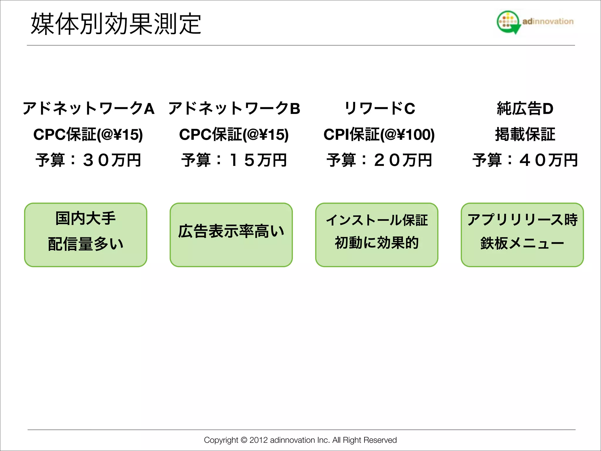 媒体別効果測定


アドネットワークA アドネットワークB                                   リワードC               純広告D
CPC保証(@¥15)   CPC保証(@¥15)                       CPI保証(@¥100)              掲載保証
予算：３０万円       予算：１５万円                            予算：２０万円                予算：４０万円


  国内大手                                           インストール保証               アプリリリース時
              広告表示率高い
 配信量多い                                             初動に効果的               鉄板メニュー




                Copyright © 2012 adinnovation Inc. All Right Reserved
 