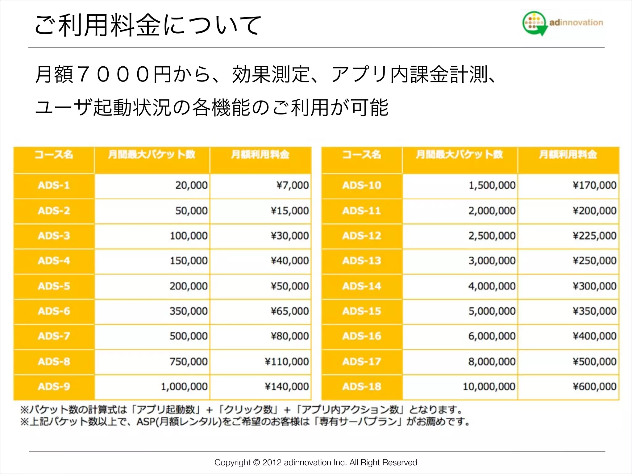 ご利用料金について
月額７０００円から、効果測定、アプリ内課金計測、
ユーザ起動状況の各機能のご利用が可能




         Copyright © 2012 adinnovation Inc. All Right Reserved
 