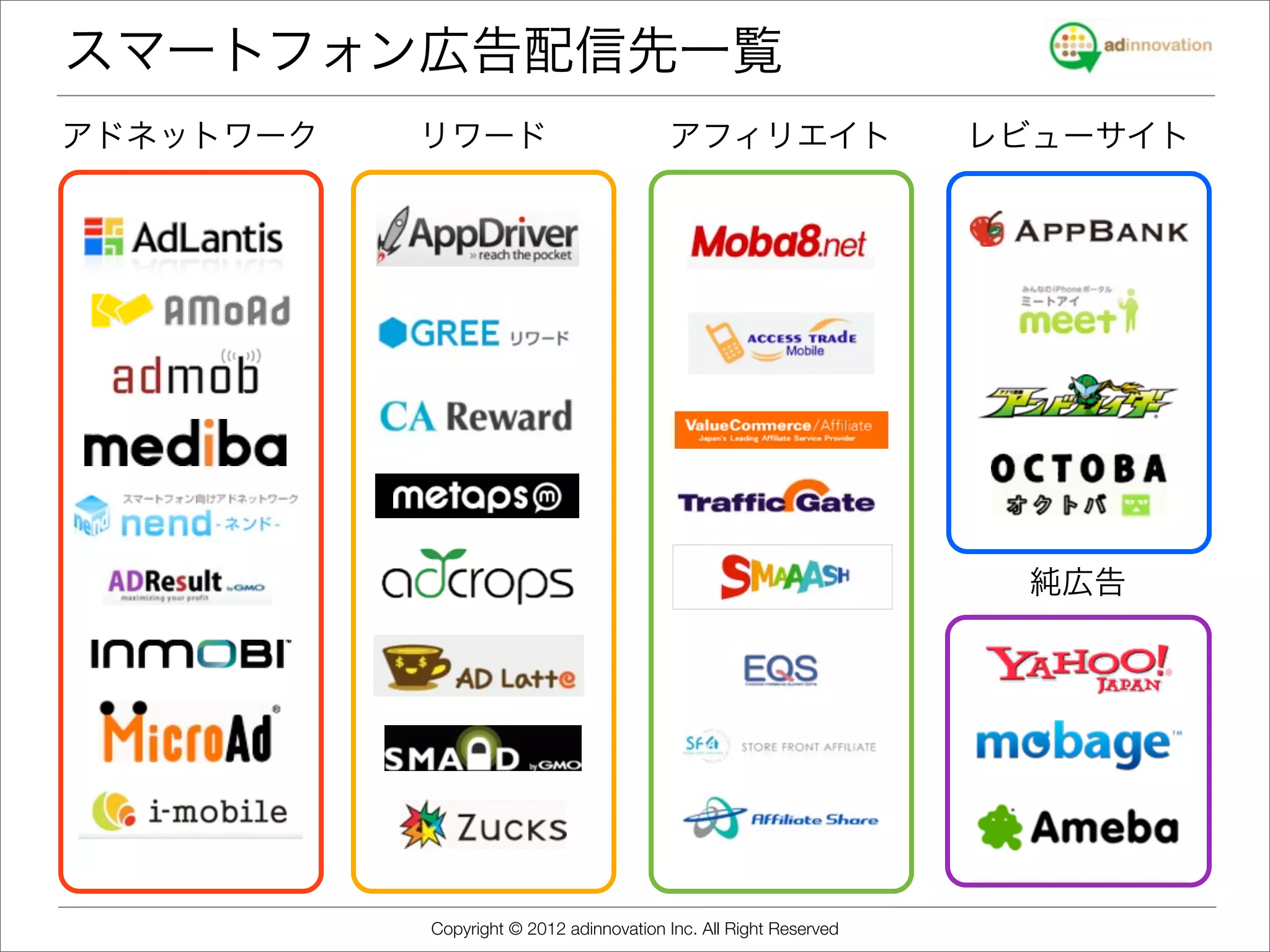 スマートフォン広告配信先一覧
アドネットワーク   リワード                          アフィリエイト                   レビューサイト




                                                                    純広告




           Copyright © 2012 adinnovation Inc. All Right Reserved
 