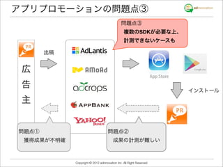 アプリプロモーションの問題点③
                                             問題点③
                                            複数のSDKが必要な上、
                                            計測できないケースも

       出稿


 広
 告
                                                                    インストール

 主


問題点①                               問題点②
 獲得成果が不明確                           成果の計測が難しい



            Copyright © 2012 adinnovation Inc. All Right Reserved
 