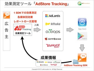 効果測定ツール「AdStore Tracking」

    1 SDKでの効果測定
     各媒体別効果
    レポートの一元管理
広                 入稿

告
    効果測定ツール
主




                             成果情報
                                                                      AdStore Tracking SDK
              Copyright © 2012 adinnovation Inc. All Right Reserved
 