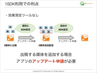 1SDK利用での利点

・効果測定ツールなし

               個別に                                                  追加の
     A                           A        B        C
              SDK設定                                              SDK設定
 B       C                            D        E



             アップデート申請                                            アップデート申請
3媒体に出稿                         2媒体追加配信



              出稿する媒体を追加する場合
             アプリのアップデート申請が必要

                      Copyright © 2012 adinnovation Inc. All Right Reserved
 