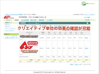 クリエイティブ単位の効果の確認が可能




   Copyright © 2012 adinnovation Inc. All Right Reserved
 