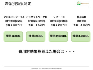 媒体別効果測定


アドネットワークA アドネットワークB                                   リワードC               純広告D
CPC保証(@¥15)   CPC保証(@¥15)                        CPI保証(@¥100)             掲載保証
予算：３０万円       予算：１５万円                            予算：２０万円                予算：４０万円



 獲得:800DL     獲得:600DL                          獲得:2,000DL              獲得:1,000DL




        費用対効果を考えた場合は・・・



                Copyright © 2012 adinnovation Inc. All Right Reserved
 