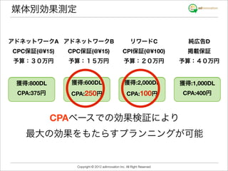 媒体別効果測定


アドネットワークA アドネットワークB                                   リワードC               純広告D
CPC保証(@¥15)   CPC保証(@¥15)                       CPI保証(@¥100)              掲載保証
予算：３０万円       予算：１５万円                            予算：２０万円                予算：４０万円


 獲得:800DL     獲得:600DL                            獲得:2,000DL            獲得:1,000DL
 CPA:375円     CPA:250円
              CPA:250円                             CPA:100円
                                                   CPA:100円             CPA:400円



            CPAベースでの効果検証により
   最大の効果をもたらすプランニングが可能


                Copyright © 2012 adinnovation Inc. All Right Reserved
 