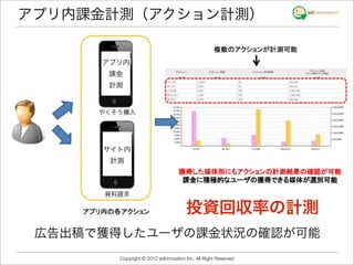 アプリ内課金計測（アクション計測）


      アプリ内
       課金
       計測


      やくそう購入




      サイト内
       計測



      資料請求

                                       投資回収率の計測
 広告出稿で獲得したユーザの課金状況の確認が可能
         Copyright © 2012 adinnovation Inc. All Right Reserved
 