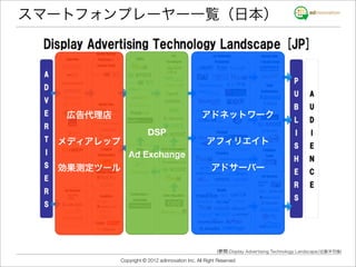 スマートフォンプレーヤー一覧（日本）




   広告代理店                                         アドネットワーク
                        DSP
  メディアレップ                                          アフィリエイト
               Ad Exchange
  効果測定ツール                                            アドサーバー




                                                        (参照:Display Advertising Technology Landscape/近藤洋司様)
            Copyright © 2012 adinnovation Inc. All Right Reserved
 