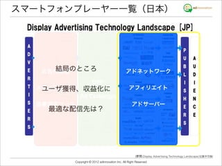 スマートフォンプレーヤー一覧（日本）




     結局のところ
   広告代理店                                        アドネットワーク
                       DSP
  メディアレップ
   ユーザ獲得、収益化に                                     アフィリエイト
          Ad Exchange
  効果測定ツール                                           アドサーバー
    最適な配信先は？




                                                       (参照:Display Advertising Technology Landscape/近藤洋司様)
           Copyright © 2012 adinnovation Inc. All Right Reserved
 