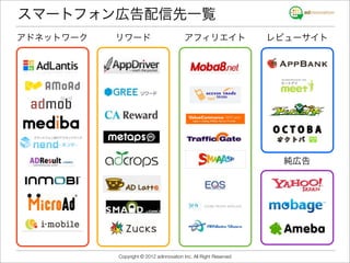 スマートフォン広告配信先一覧
アドネットワーク   リワード                          アフィリエイト                   レビューサイト




                                                                    純広告




           Copyright © 2012 adinnovation Inc. All Right Reserved
 