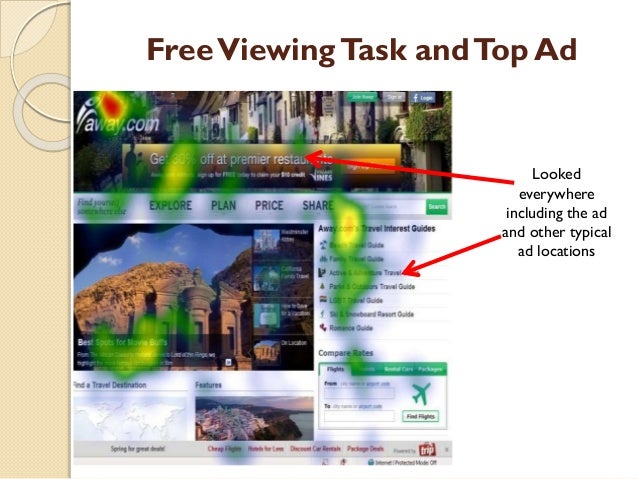 The Impact Of Advertising Location And User Task On The Emergence Of