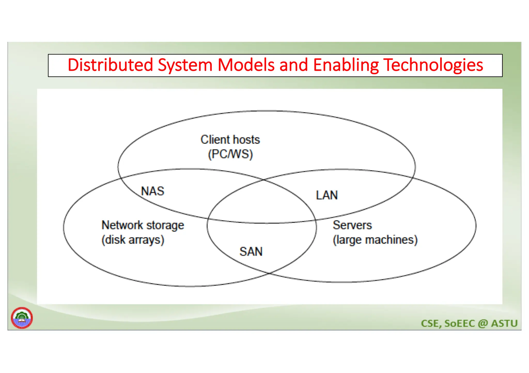 Distributed System Models and Enabling Technologies 