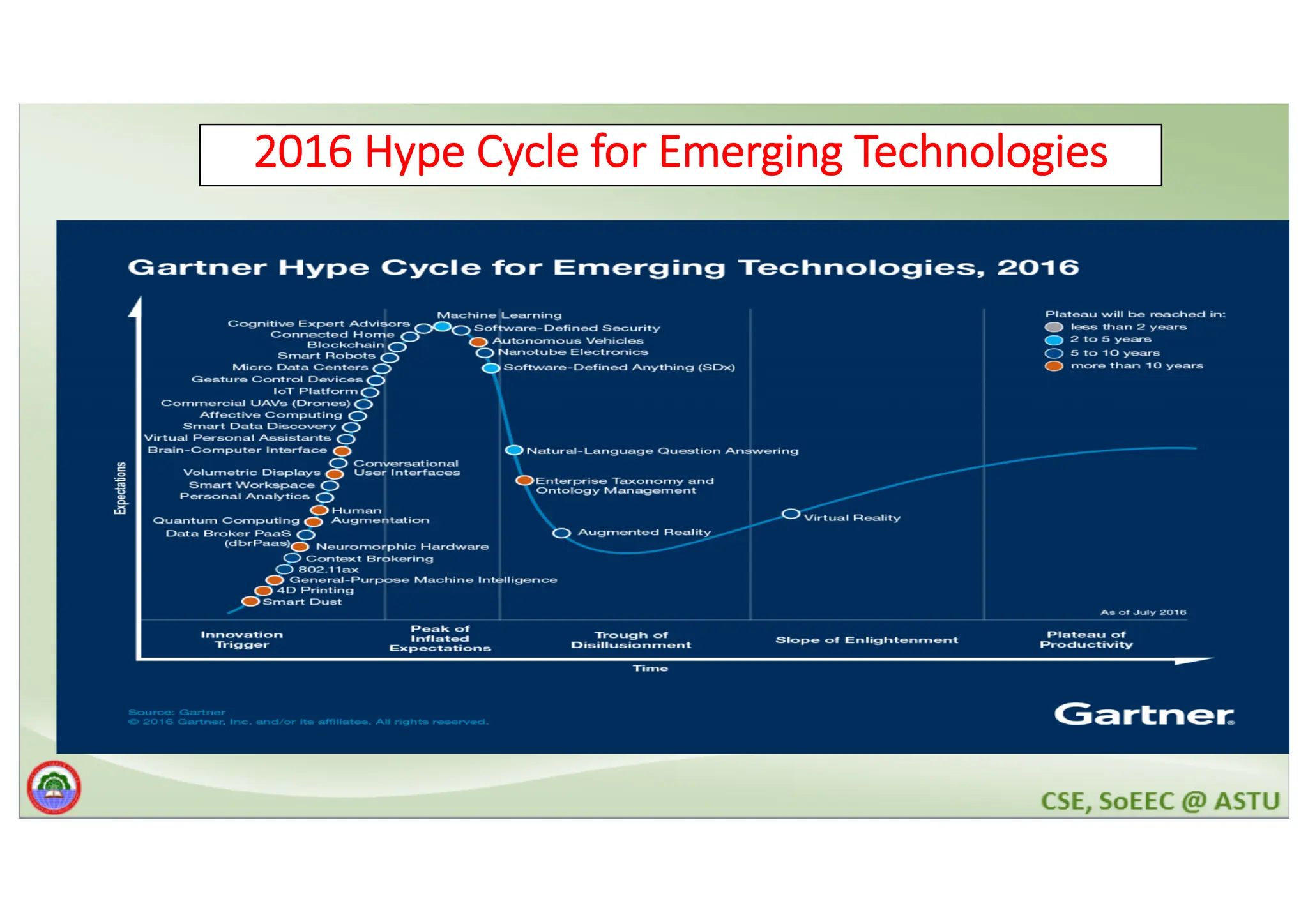 2016 Hype Cycle for Emerging Technologies 